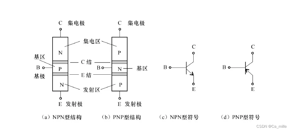 三极管结构