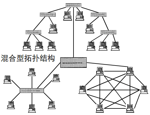 交叉型拓扑结构图片