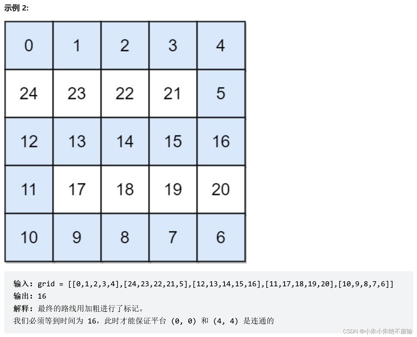 【Leetcode】优先队列（PriorityQueue）问题解析