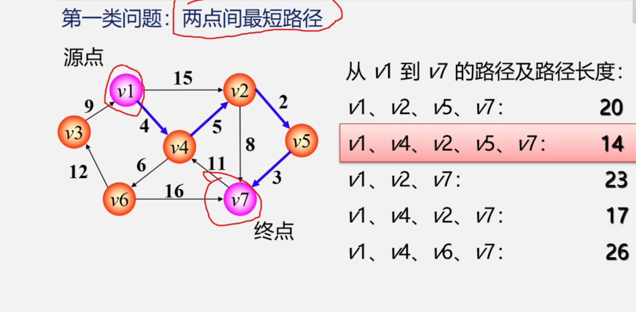 Data structure - diagram - Programmer Sought