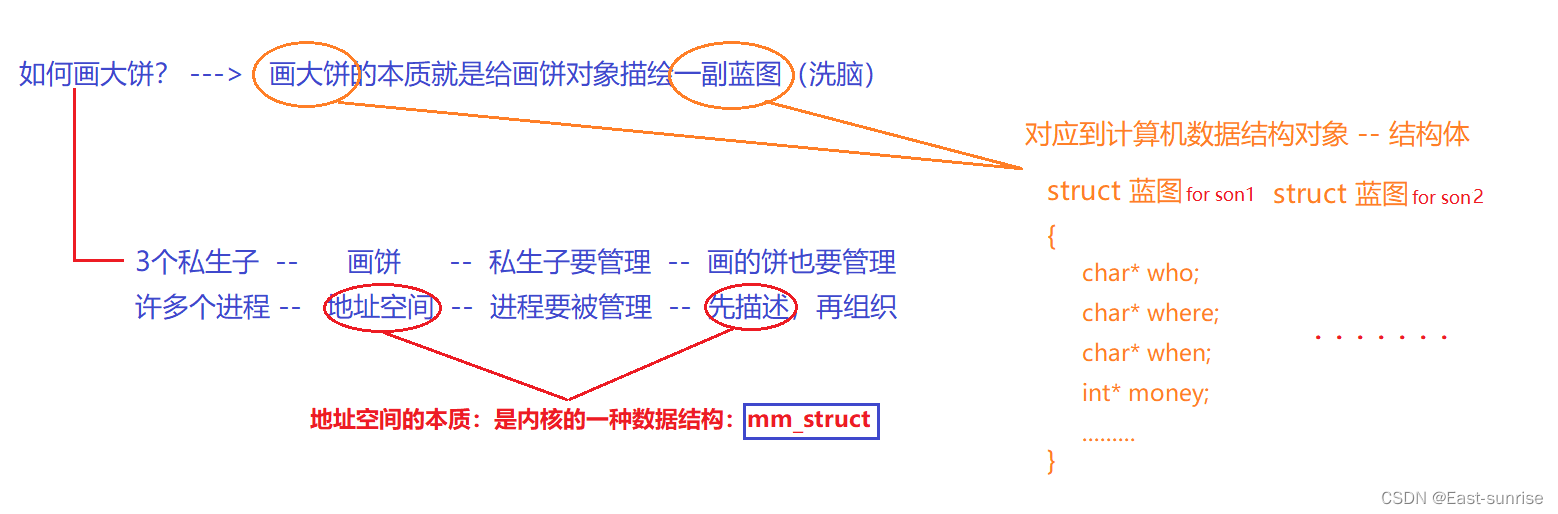 [外链图片转存失败,源站可能有防盗链机制,建议将图片保存下来直接上传(img-OicmEkPN-1670552051989)(C:\Users\DongYu\AppData\Roaming\Typora\typora-user-images\image-20221205225250830.png)]