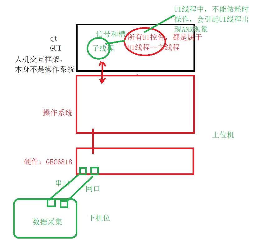 07 线程学习