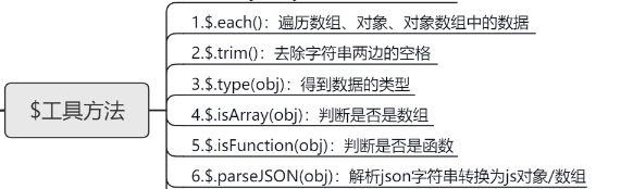 jQuery工具方法