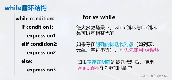 Python控制流之if-else,for,while的基本使用规范_python for if else用法-CSDN博客