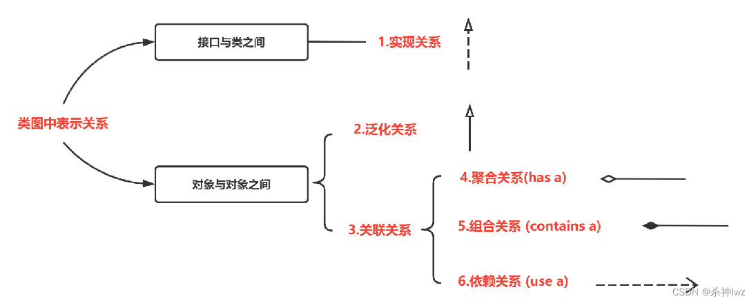 23种设计模式