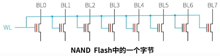 EEPROM与Flash的区别