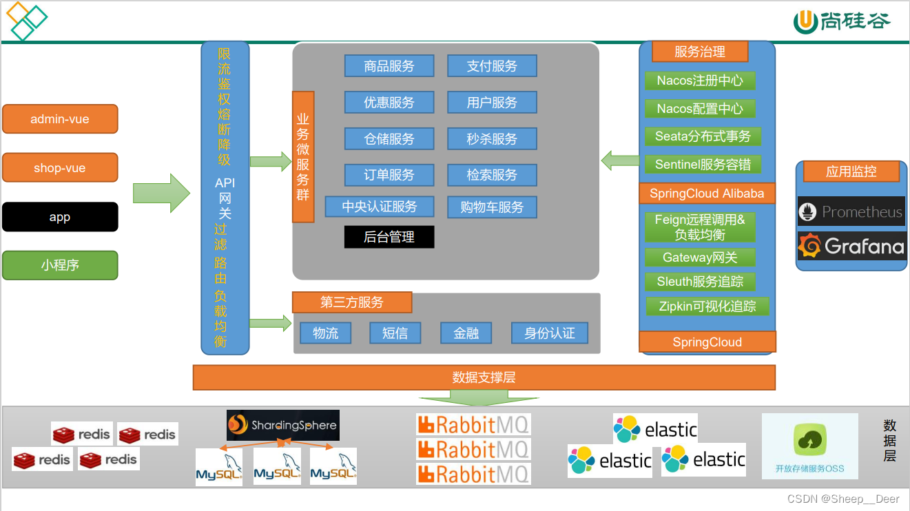 [外链图片转存失败,源站可能有防盗链机制,建议将图片保存下来直接上传(img-PhZcH2Ns-1658967177212)(resource/image/image-20220722150907153.png)]