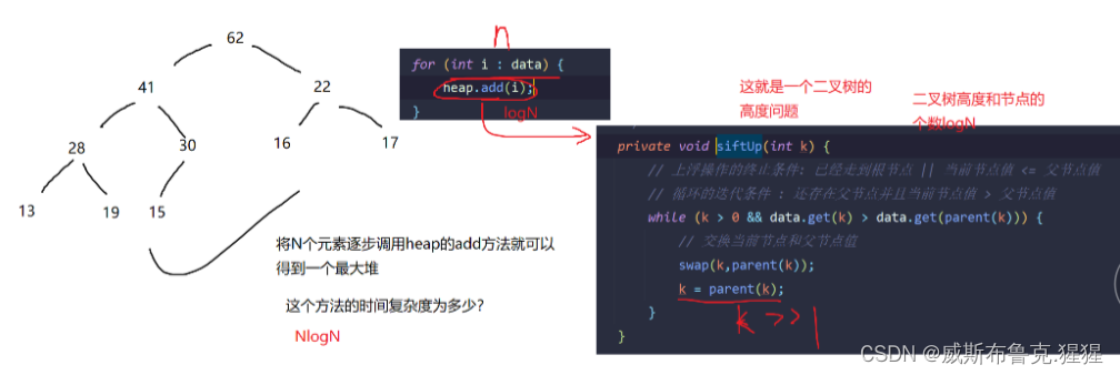 优先级队列(堆)及Top K问题