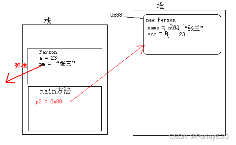 Java进阶 之 再论面向对象（3）——构造方法Constructors 以及 调用的分析  JavaBean的概念  构造函数中this关键字