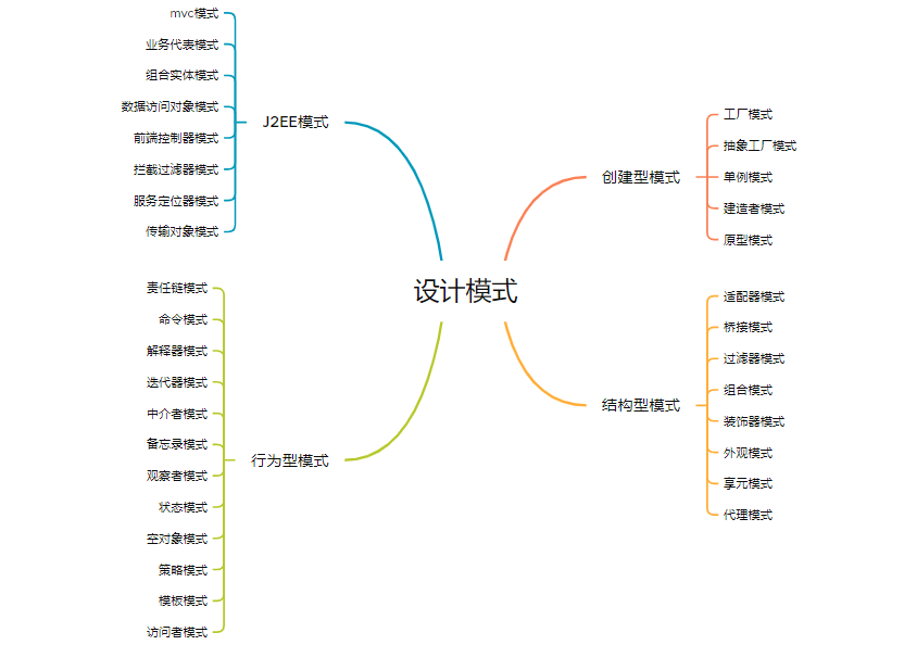 [外链图片转存失败,源站可能有防盗链机制,建议将图片保存下来直接上传(img-NnMuTfKP-1637682709153)(C:\Users\Administrator\AppData\Roaming\Typora\typora-user-images\image-20211117223806453.png)]