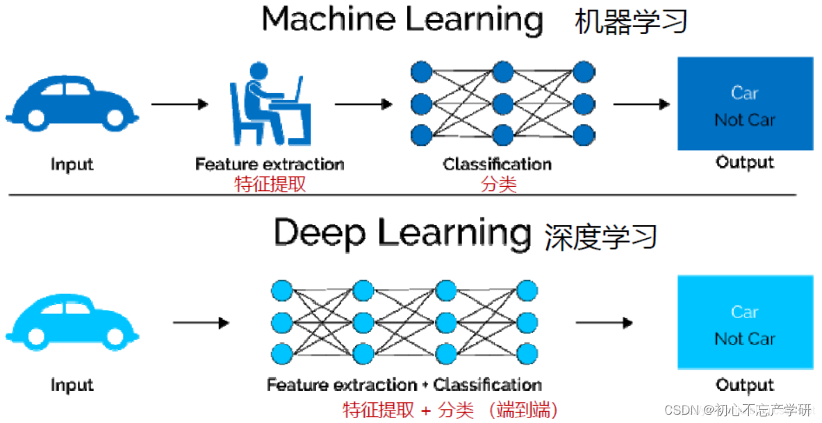 人工智能会拥有反思能力吗？