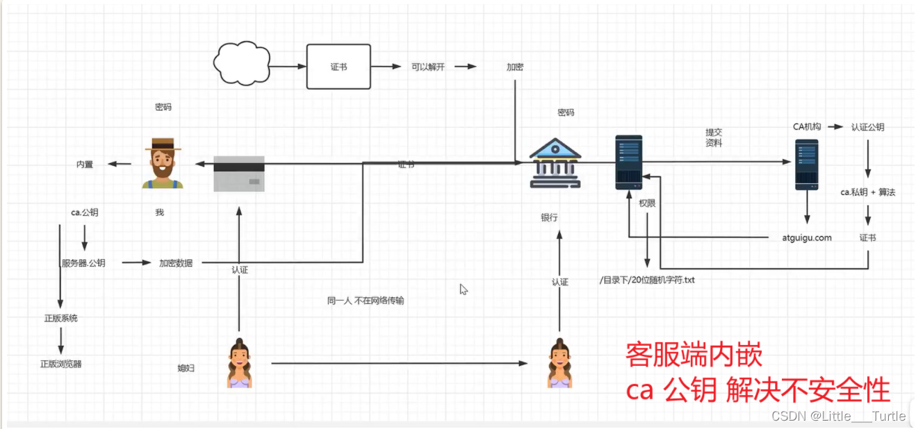 Nginx http转换成https