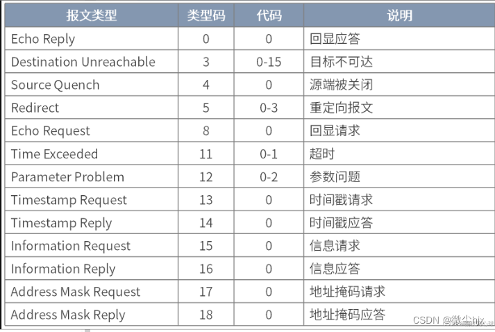 网络协议栈-基础知识