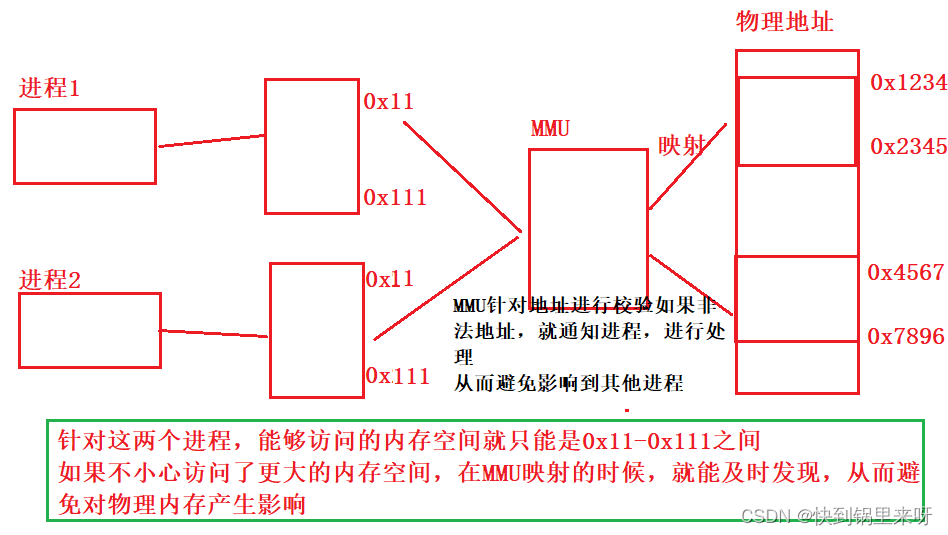 多线程之一（进程理解、线程理解与创建、Thread类、线程状态）