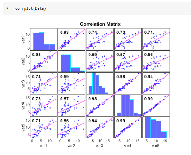 MATLAB画Correlation Plots_corrmatplot-CSDN博客