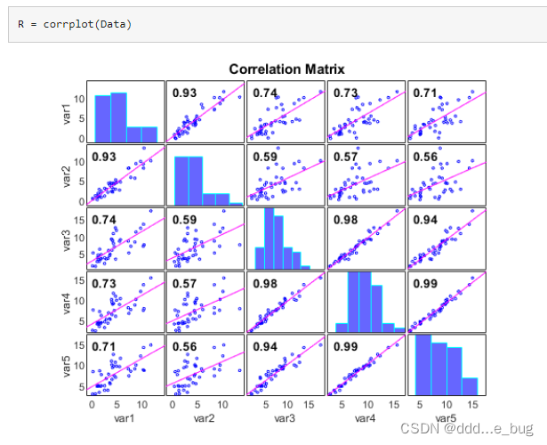 MATLAB画Correlation plots_corrmatplot-CSDN博客