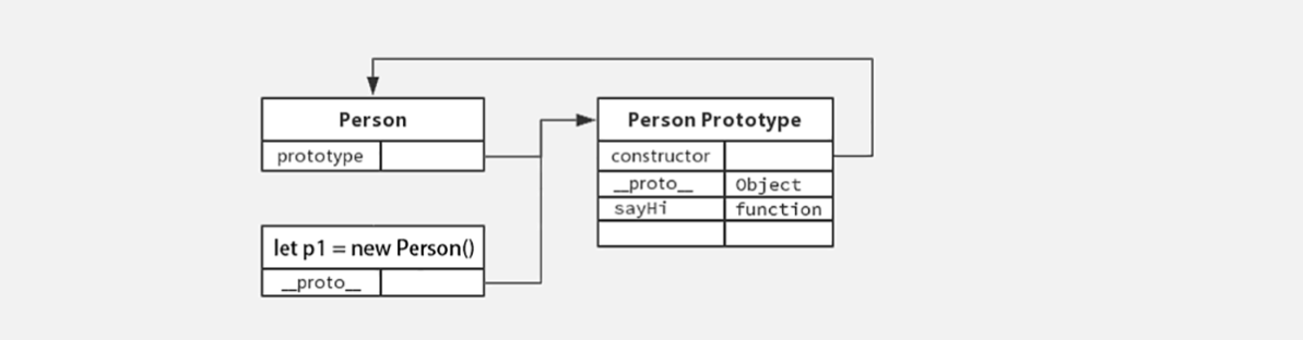 JavaScript advanced day 01 - Programmer Sought