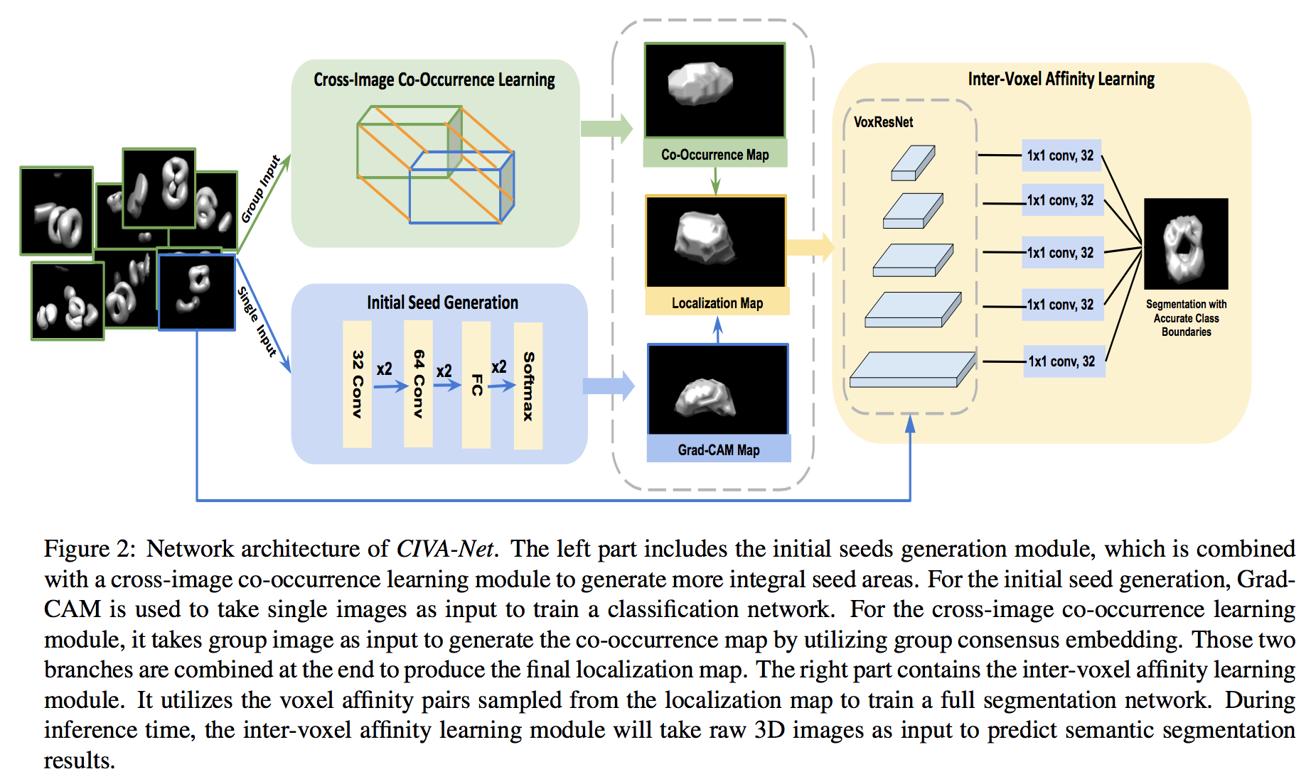论文笔记:ICCV2021 Weakly Supervised 3D Semantic Segmentation Using Cross ...