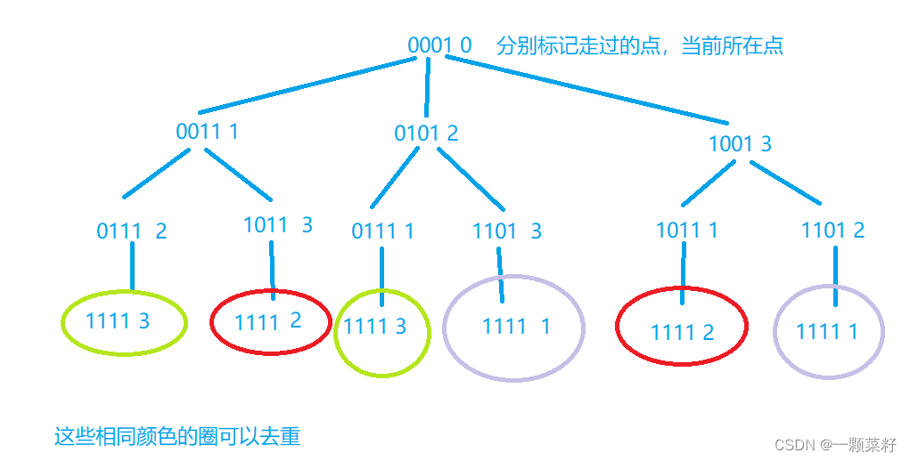 洛谷【算法1-7】搜索刷题——优化、错题