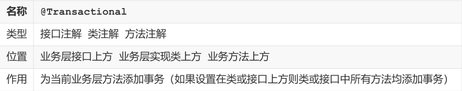 SSM常用注解总结