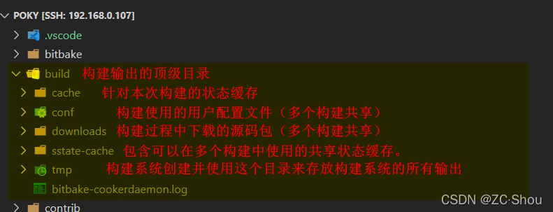 Yocto 之一 架构、源码、Poky、Toaster、OpenEmbedded、BitBake 详解_meta-openembedded ...