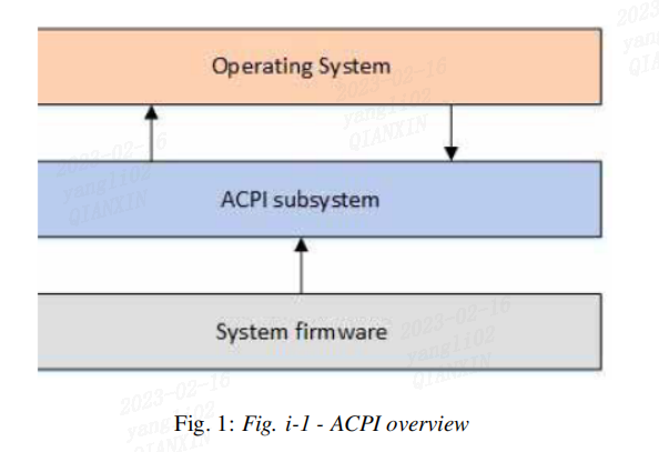 ACPI on ARMv8 Servers