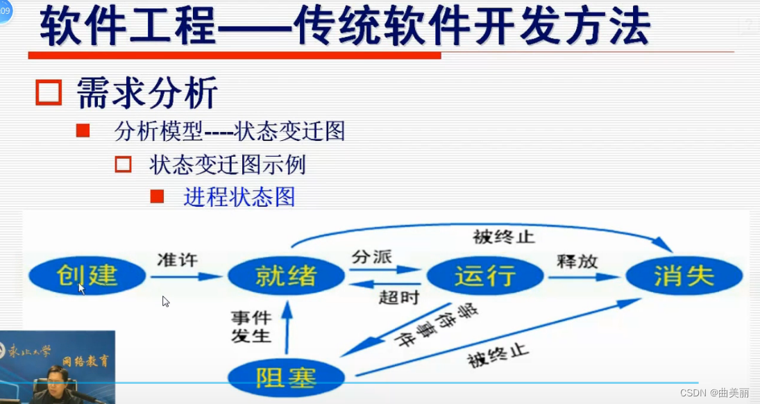 **加粗样式**