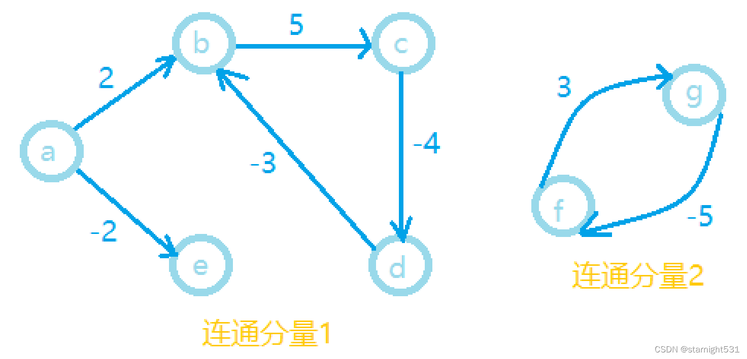 负环存在情况