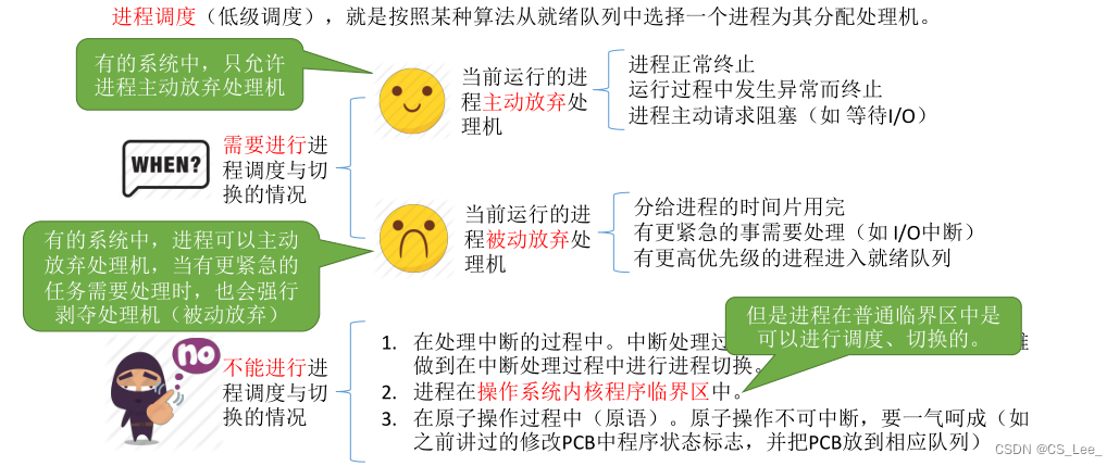 [外链图片转存失败,源站可能有防盗链机制,建议将图片保存下来直接上传(img-RDVmXTpN-1660639602571)(https://xdu-cslee-blog.oss-cn-hangzhou.aliyuncs.com/%E6%93%8D%E4%BD%9C%E7%B3%BB%E7%BB%9F%E7%AC%94%E8%AE%B0%E5%9B%BE%E7%89%87/image-20210319155525807-16606376408494.png)]