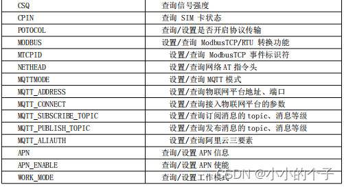 C51--4G模块