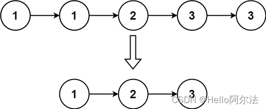 【力扣】83. 删除排序链表中的重复元素