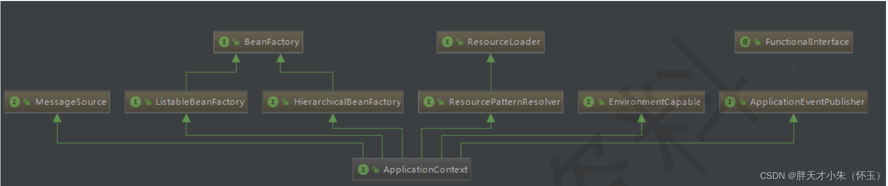 Spring 中 ApplicationContext 和 BeanFactory 的区别