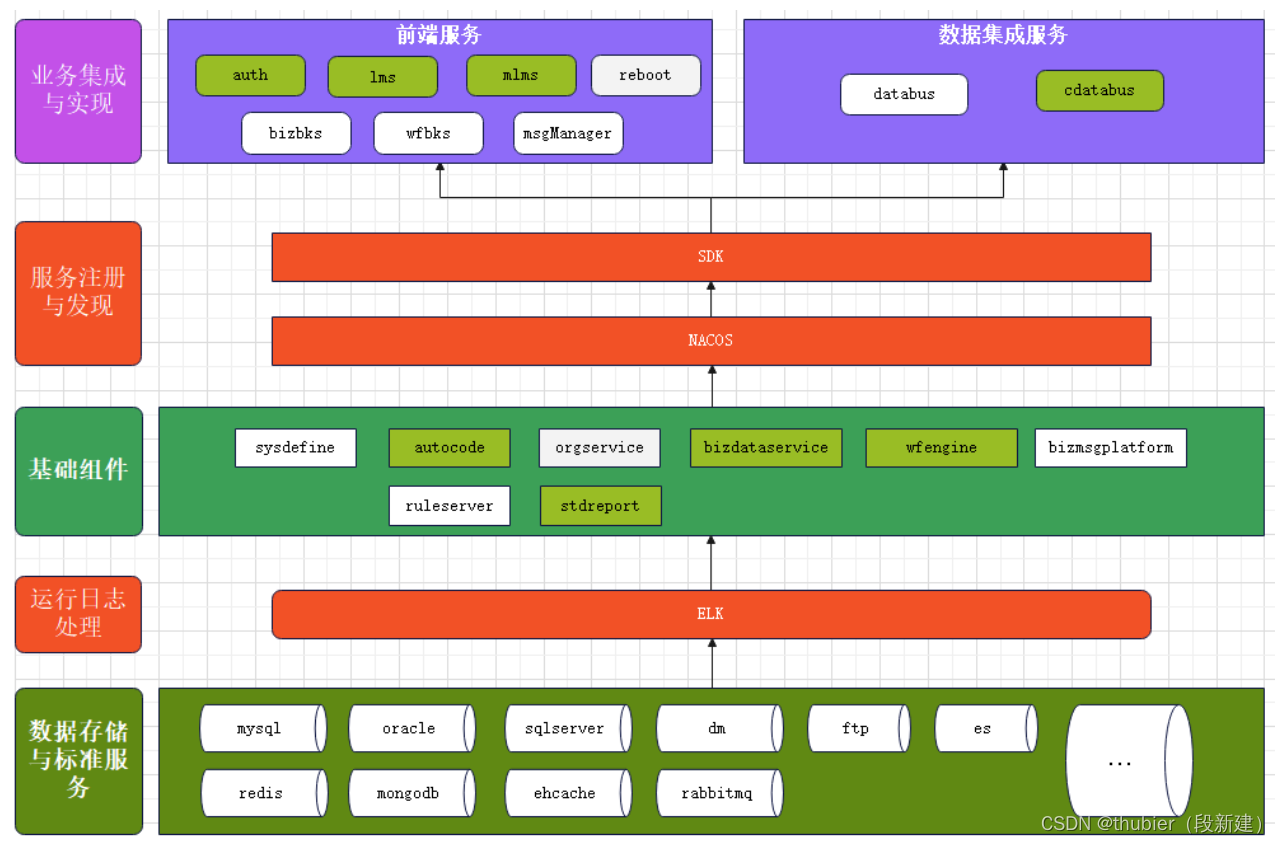 03.thymeleaf在业务系统中的应用