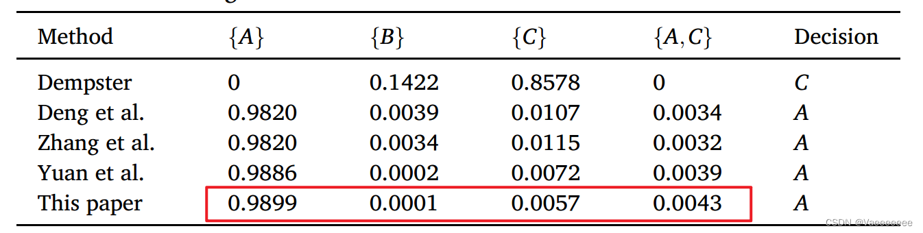 论文阅读——《A new combination method based on Pearson coefficient and information entropy for multi-sens》