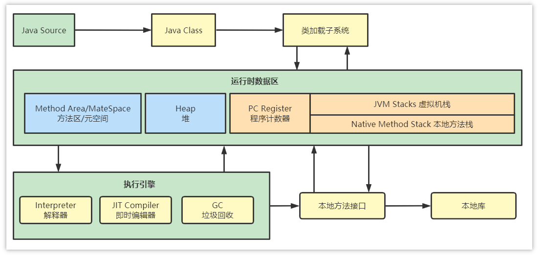 [外链图片转存失败,源站可能有防盗链机制,建议将图片保存下来直接上传(img-kJiaNXIJ-1684488022520)(JVM相关面试题.assets/image-20220903233627146.png)]