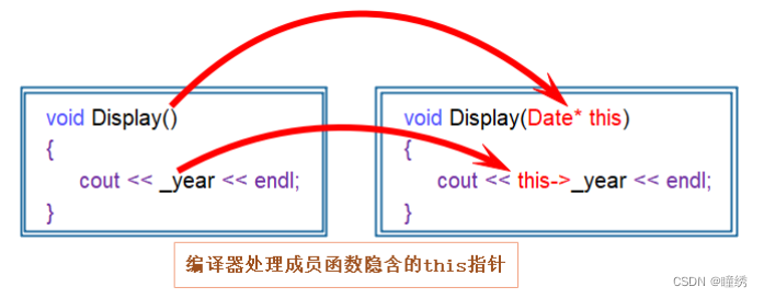 【hello C++】类和对象（上）