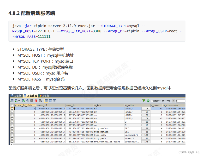 微服务网关 Nginx Zuul Gateway 和链路追踪 Sleuth 详解