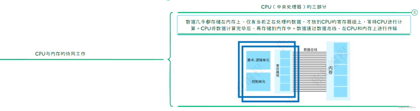 内存、CPU与指针的知识