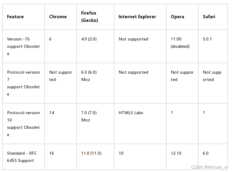 commet与websocket