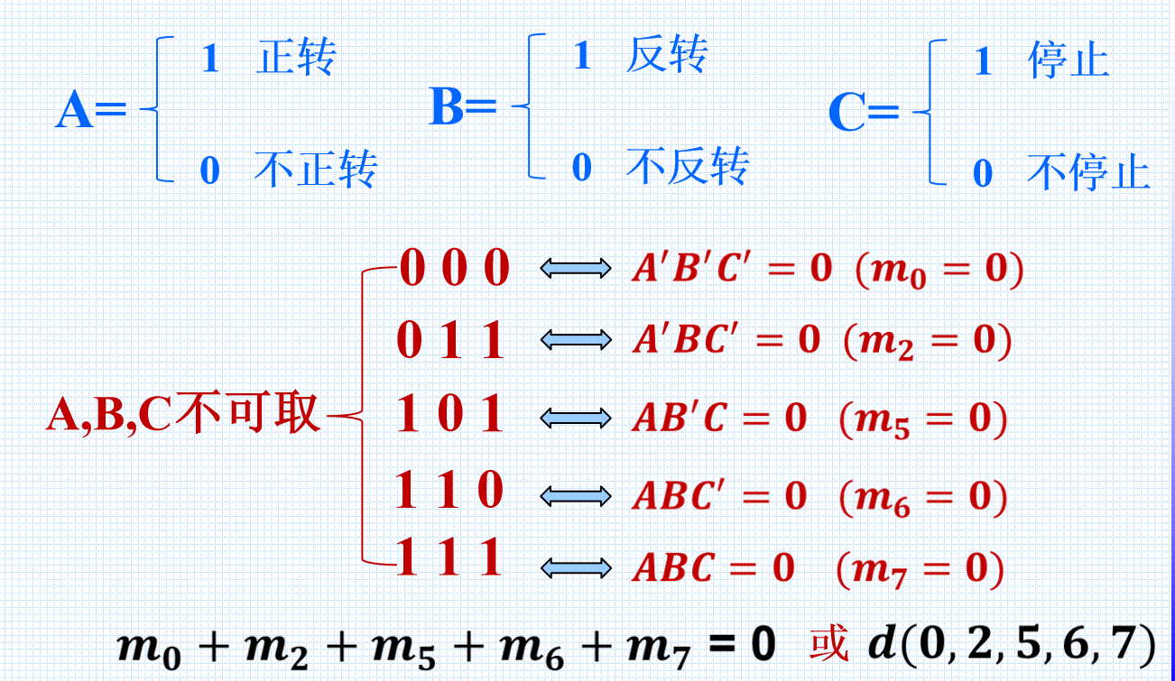 逻辑函数的化简方法——数电第二章学习 逻辑函数化简 Csdn博客