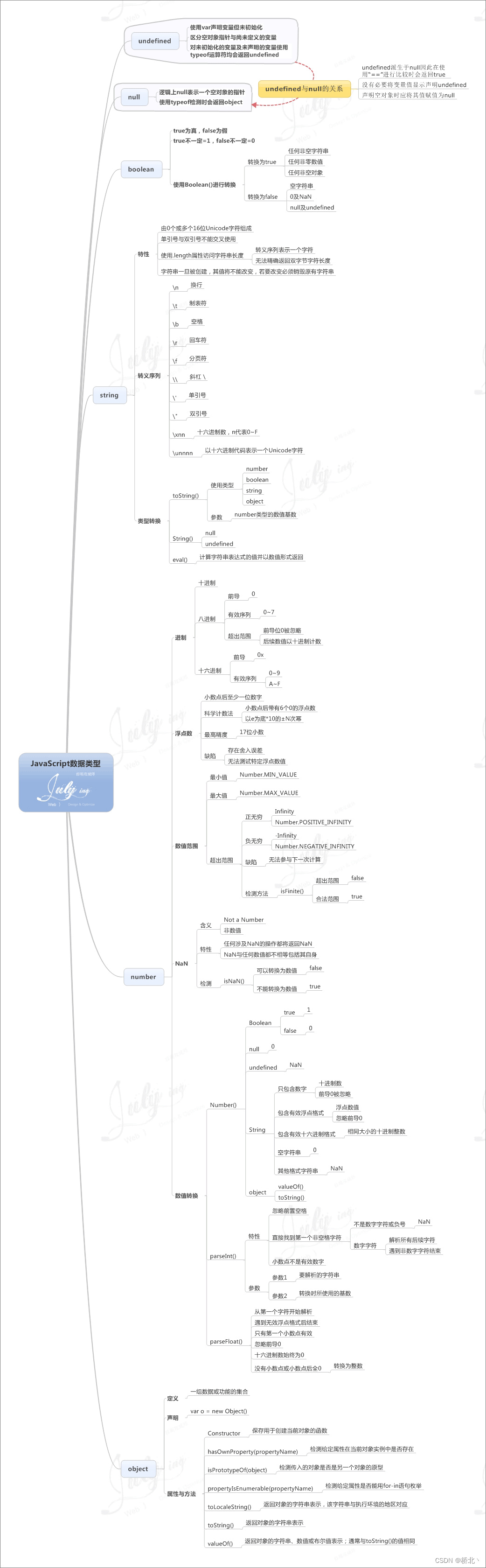 前端学习路线