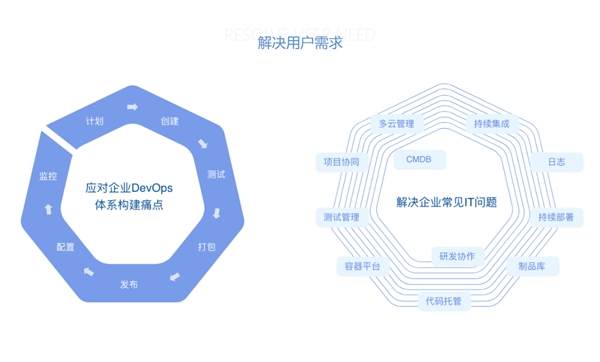腾云忆想构建云化IT生态，助力我国“双循环经济”数字化升级