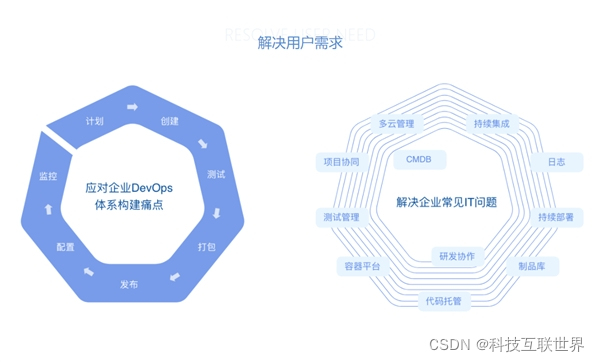 腾云忆想构建云化IT生态,助力我国“双循环经济”数字化升级