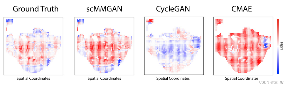 fig3