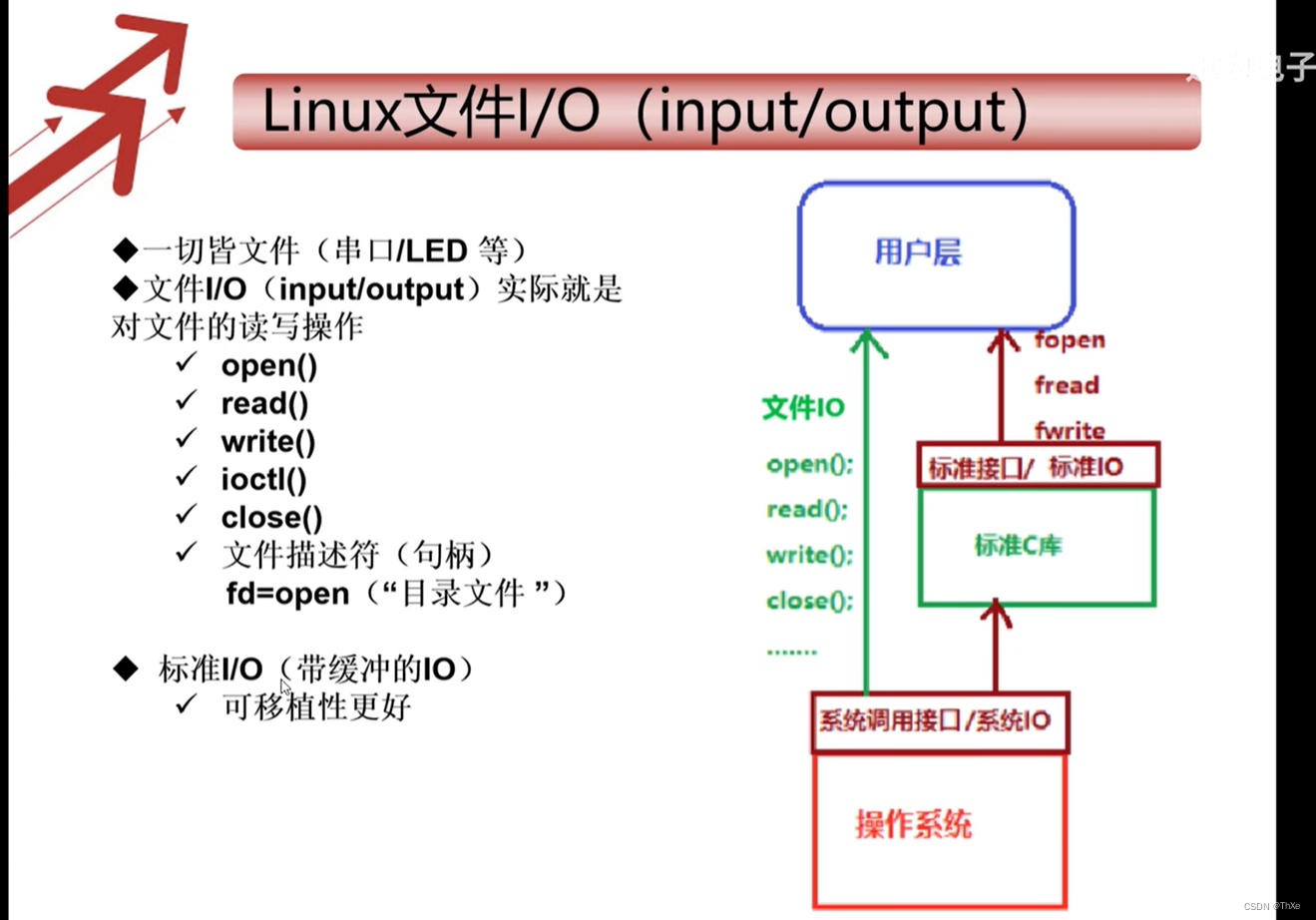 现代操作系统——Linux架构与学习