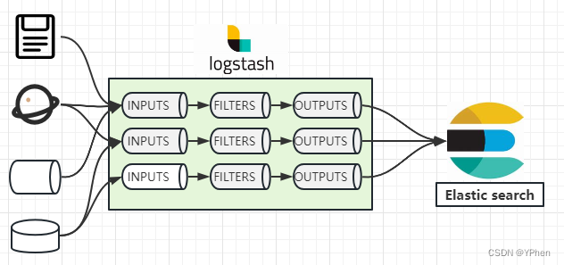 Logstash