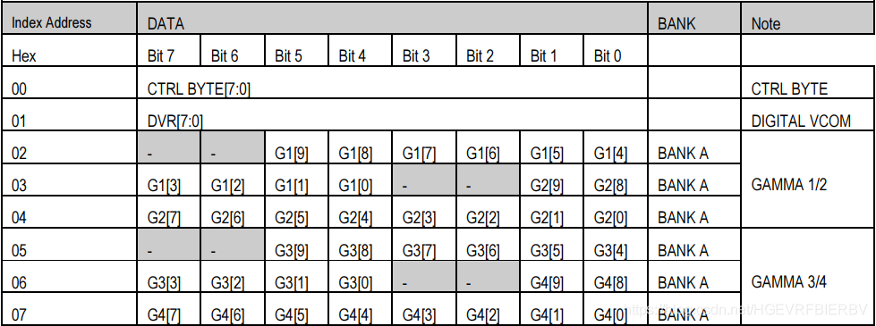 图1.1 部分GMAMA值