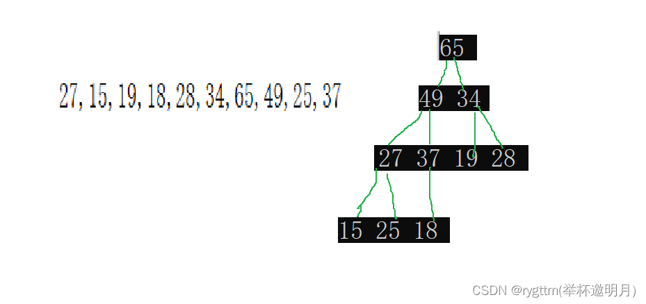 【数据结构初阶】树+二叉树+堆的实现
