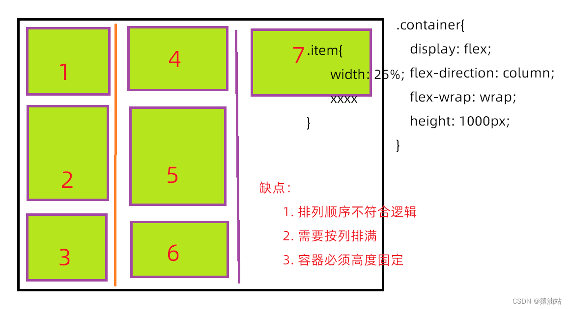 使用flex布局实现的基础的瀑布式布局