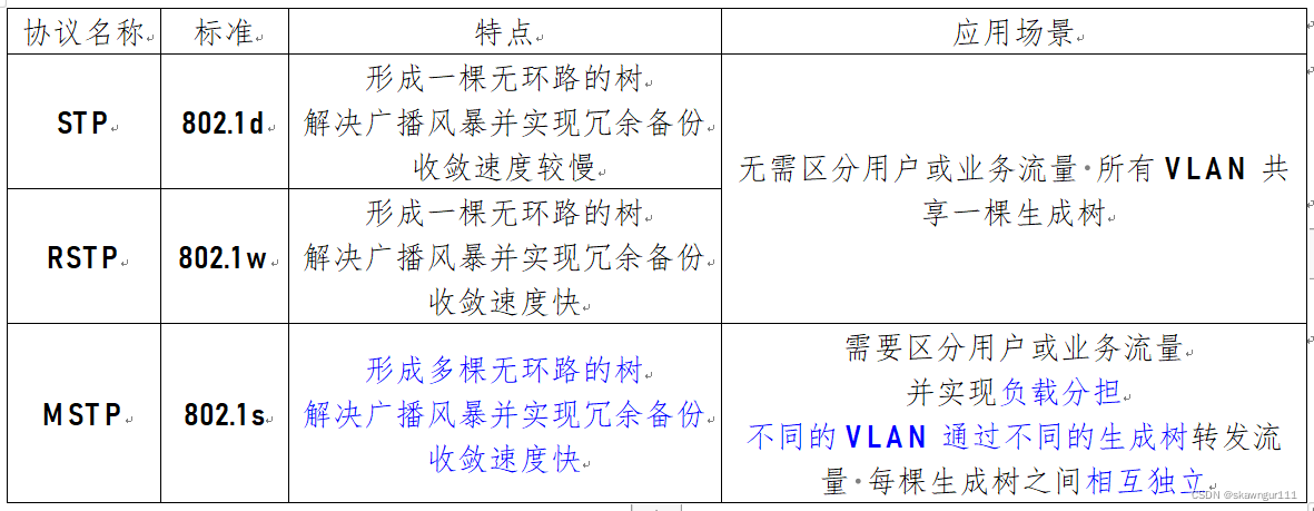 HCIP/HCIE RoutingSwitching / Datacom备考宝典系列（十一）MSTP知识点全面总结（多生成树协议）